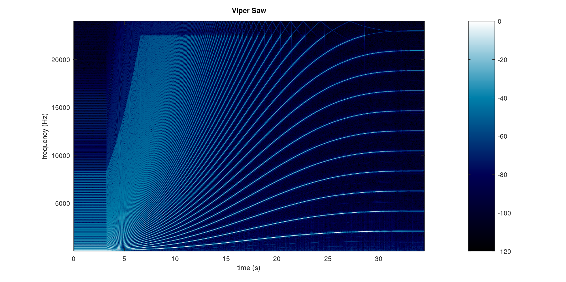 viper modelled waveform